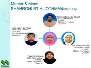 Mohd Nazren Bin Rozali
Faizah Binti Ghazali
Nur Asyura Binti Ayob
Mohammad Sobri Bin Ghazali
Mentor & Menti
SHAHRONI BT HJ OTHMAN(LOKALITI F-IV)
3815 – Tarikh Lantikan
22.10.2017
G29 Pen. Peg Pertanian
Lokaliti F-III
3809 – Tarikh Lantikan
22.10.2017
G29 Pen. Peg Pertanian
Lokaliti F-II
3817 – Tarikh Lantikan
22.10.2017
G29 Pen. Peg Pertanian
Lokaliti A-II
3808 – Tarikh Lantikan
22.10.2017
G29 Pen. Peg Pertanian
Lokaliti D-II
 