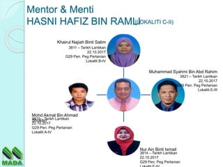 Khairul Najiah Binti Salim
Mohd Akmal Bin Ahmad
Shukeri
Nur Ain Binti Ismail
Muhammad Syahmi Bin Abd Rahim
Mentor & Menti
HASNI HAFIZ BIN RAMLI(LOKALITI C-II)
3811 – Tarikh Lantikan
22.10.2017
G29 Pen. Peg Pertanian
Lokaliti B-IV
3810 – Tarikh Lantikan
22.10.2017
G29 Pen. Peg Pertanian
Lokaliti A-IV
3821 – Tarikh Lantikan
22.10.2017
G29 Pen. Peg Pertanian
Lokaliti E-III
3814 – Tarikh Lantikan
22.10.2017
G29 Pen. Peg Pertanian
 