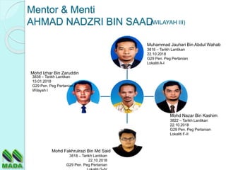 Mohd Izhar Bin Zaruddin
Muhammad Jauhari Bin Abdul Wahab
Mohd Fakhrulrazi Bin Md Said
Mohd Nazar Bin Kashim
Mentor & Menti
AHMAD NADZRI BIN SAAD(WILAYAH III)
3838 – Tarikh Lantikan
15.01.2018
G29 Pen. Peg Pertanian
Wilayah I
3816 – Tarikh Lantikan
22.10.2018
G29 Pen. Peg Pertanian
Lokaliti A-I
3822 – Tarikh Lantikan
22.10.2018
G29 Pen. Peg Pertanian
Lokaliti F-II
3818 – Tarikh Lantikan
22.10.2018
G29 Pen. Peg Pertanian
 