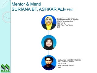 Muhamad Noor Bin Halimin
Siti Rogayah Binti Tajudin
Mentor & Menti
SURIANA BT. ASHKAR ALI(CAW PSM)
3842 – Tarikh Lantikan
15.01.2018
N29 Pen. Peg. Tadbir
BKP
3841 – Tarikh Lantikan
15.01.2018
N29 Pen. Peg. Tadbir
BKP
 