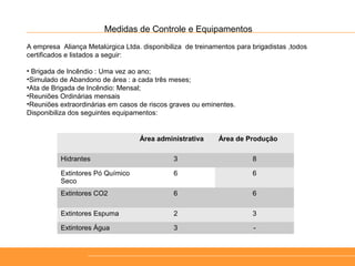 Medidas de Controle e Equipamentos
A empresa Aliança Metalúrgica Ltda. disponibiliza de treinamentos para brigadistas ,todos
certificados e listados a seguir:
• Brigada de Incêndio : Uma vez ao ano;
•Simulado de Abandono de área : a cada três meses;
•Ata de Brigada de Incêndio: Mensal;
•Reuniões Ordinárias mensais
•Reuniões extraordinárias em casos de riscos graves ou eminentes.
Disponibiliza dos seguintes equipamentos:
Área administrativa Área de Produção
Hidrantes 3 8
Extintores Pó Químico
Seco
6 6
Extintores CO2 6 6
Extintores Espuma 2 3
Extintores Água 3 -
 