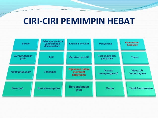 Slide Mesyuarat Kokurikulum Kali-1 2014
