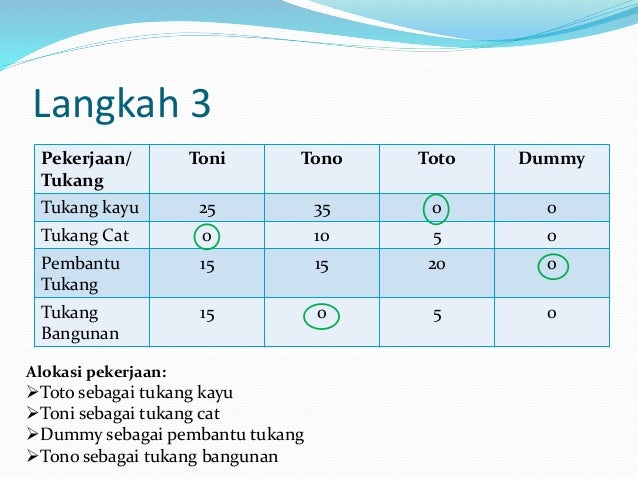Penyelesaian Masalah Penugasan Dengan Metode Hungarian