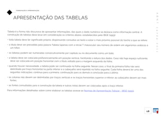 A
B
N
T
1
4
7
2
4
:
2
0
1
1
16
FO R M ATAÇ ÃO E A P R E S E N TAÇ ÃO
Tabela é a forma não discursiva de apresentar informações, das quais o dado numérico se destaca como informação central. A
construção de tabelas deve levar em consideração os critérios abaixo, estabelecidos pelo IBGE (1993):
• toda tabela deve ter significado próprio, dispensando consultas ao texto e estar o mais próximo possível do trecho a que se refere;
• o título deve ser precedido pela palavra Tabela (apenas com a inicial T maiúscula), seu número de ordem em algarismos arábicos e
um hífen;
• as tabelas podem ser numeradas consecutivamente por capítulo ou no documento como um todo;
• a tabela deve ser colocada preferencialmente em posição vertical, facilitando a leitura dos dados. Caso não haja espaço suficiente,
deve ser colocada em posição horizontal com o título voltado para a margem esquerda da folha;
• quando houver necessidade, a tabela pode ser continuada na folha seguinte. Nesse caso, o final da primeira folha não será
delimitado por traço horizontal na parte inferior e o cabeçalho será repetido na folha seguinte. Cada folha deverá ter uma das
seguintes indicações: continua para a primeira, continuação para as demais e conclusão para a última;
• as colunas não devem ser delimitadas por traços verticais e os traços horizontais superior e inferior ao cabeçalho devem ser mais
fortes;
• as fontes consultadas para a construção da tabela e outras notas devem ser colocadas após o traço inferior.
Para informações detalhadas sobre como elaborar as tabelas acesse as Normas de Apresentação Tabular - IBGE (1993).
APRESENTAÇÃO DAS TABELAS
 