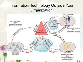 Information Technology Outside Your
Organization
 