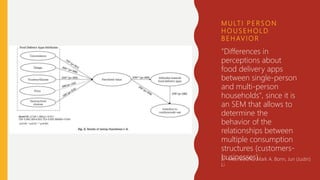 M U LT I P E R S O N
H O U S E H O L D
B E H AV I O R
"Differences in
perceptions about
food delivery apps
between single-person
and multi-person
households", since it is
an SEM that allows to
determine the
behavior of the
relationships between
multiple consumption
structures (customers-
businesses)2
2.- MeeheeCho, Mark A. Bonn, Jun (Justin)
Li
 