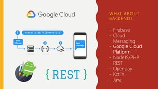 WHAT ABOUT
BACKEND?
- Firebase
- Cloud
Messaging
- Google Cloud
Platform
- NodeJS/PHP
REST
- Openpay
- Kotlin
- Java
 