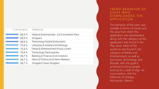 T R E N D B E H AV I O R O F
U S E R S W H O
D O W N LOA D E D T H E
A P P L I C AT I O N
The behavior of the users was
variable in terms of trends and
the area from which the
application was downloaded,
along with the category as the
application was found in the
Play Store. Most of the
audience was found in the
category of Media and
Entertainment, as well as
purchases, technology, and
lifestyle, with this goal is
achieved to bring people
looking for a style of digi- tal
consumption, with the
MiPymes of Hidalgo,
Michoacán, Mexico.
 
