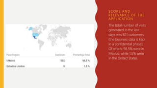 S CO P E A N D
R E L E VA N C E O F T H E
A P P L I C AT I O N
The total number of visits
generated in the last
days was 621 customers,
(the business data is kept
in a confidential phase);
Of which, 98.5% were in
Mexico, while 1.5% were
in the United States.
 