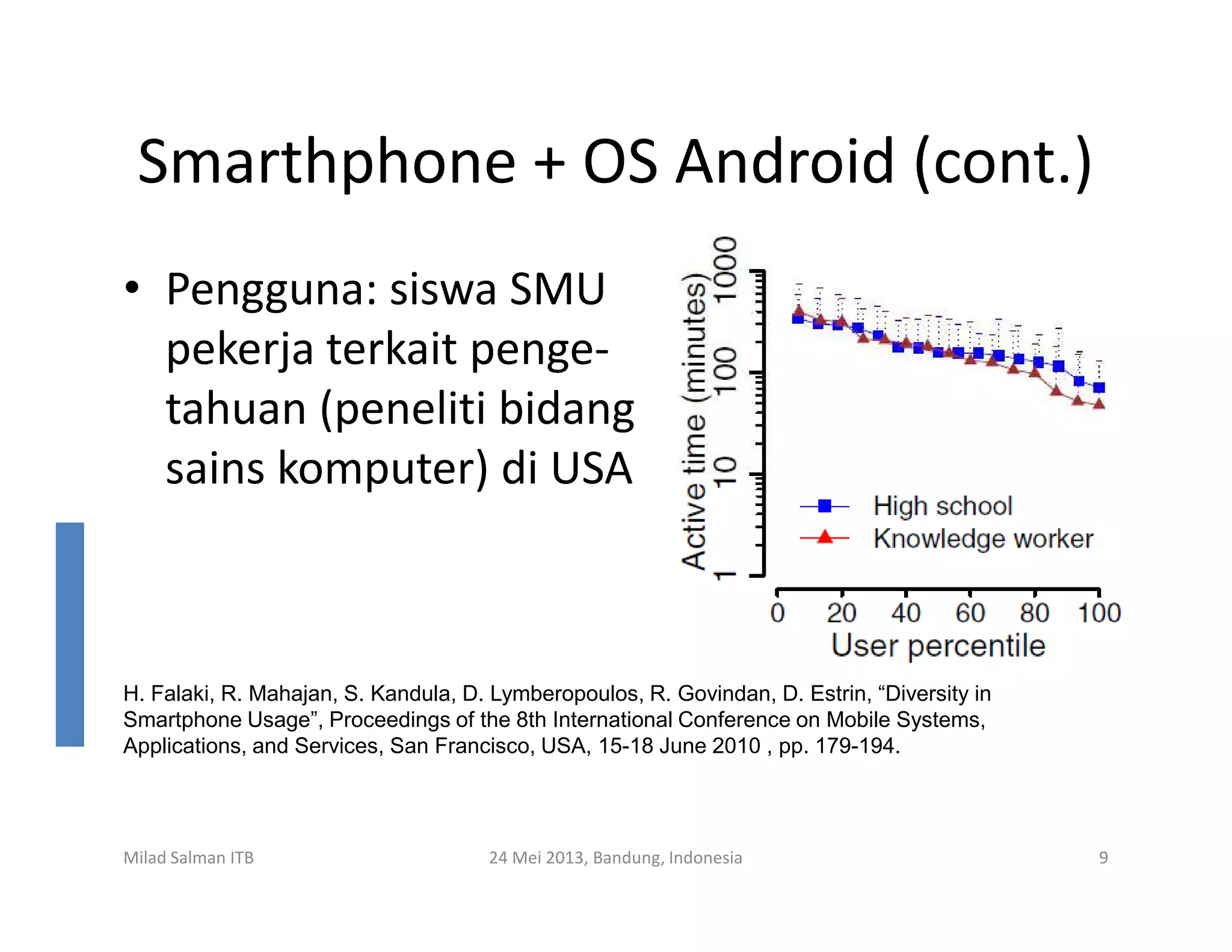 Smarthphone + OS Android (cont.)
• Pengguna: siswa SMU
pekerja terkait penge-
tahuan (peneliti bidang
sains komputer) di USAsains komputer) di USA
Milad Salman ITB 24 Mei 2013, Bandung, Indonesia 9
H. Falaki, R. Mahajan, S. Kandula, D. Lymberopoulos, R. Govindan, D. Estrin, “Diversity in
Smartphone Usage”, Proceedings of the 8th International Conference on Mobile Systems,
Applications, and Services, San Francisco, USA, 15-18 June 2010 , pp. 179-194.
 