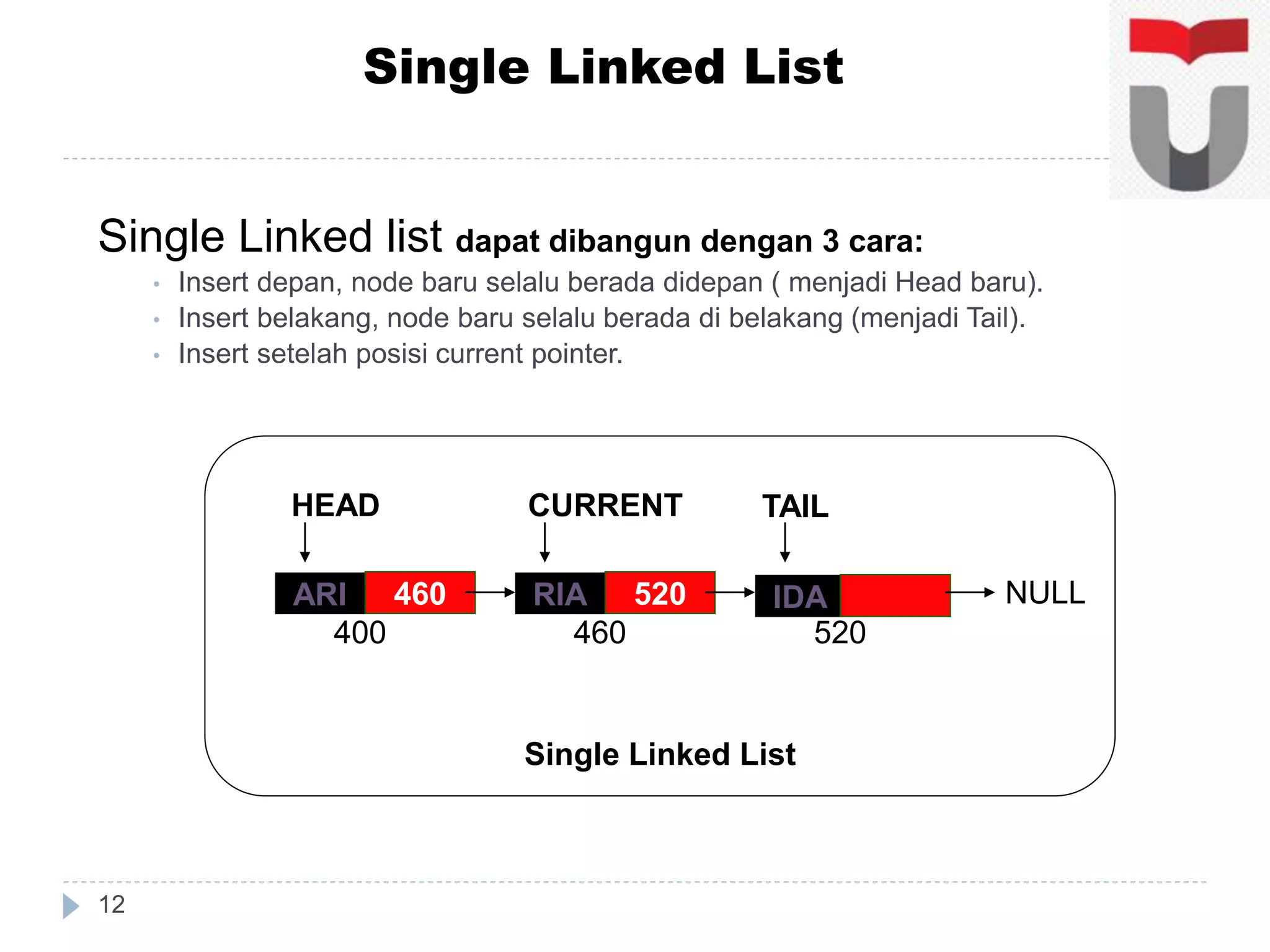 Single Linked list dapat dibangun dengan 3 cara:
• Insert depan, node baru selalu berada didepan ( menjadi Head baru).
• Insert belakang, node baru selalu berada di belakang (menjadi Tail).
• Insert setelah posisi current pointer.
12
Single Linked List
ARI 460
400
HEAD
RIA 520
460
CURRENT
IDA
520
TAIL
NULL
Single Linked List
 