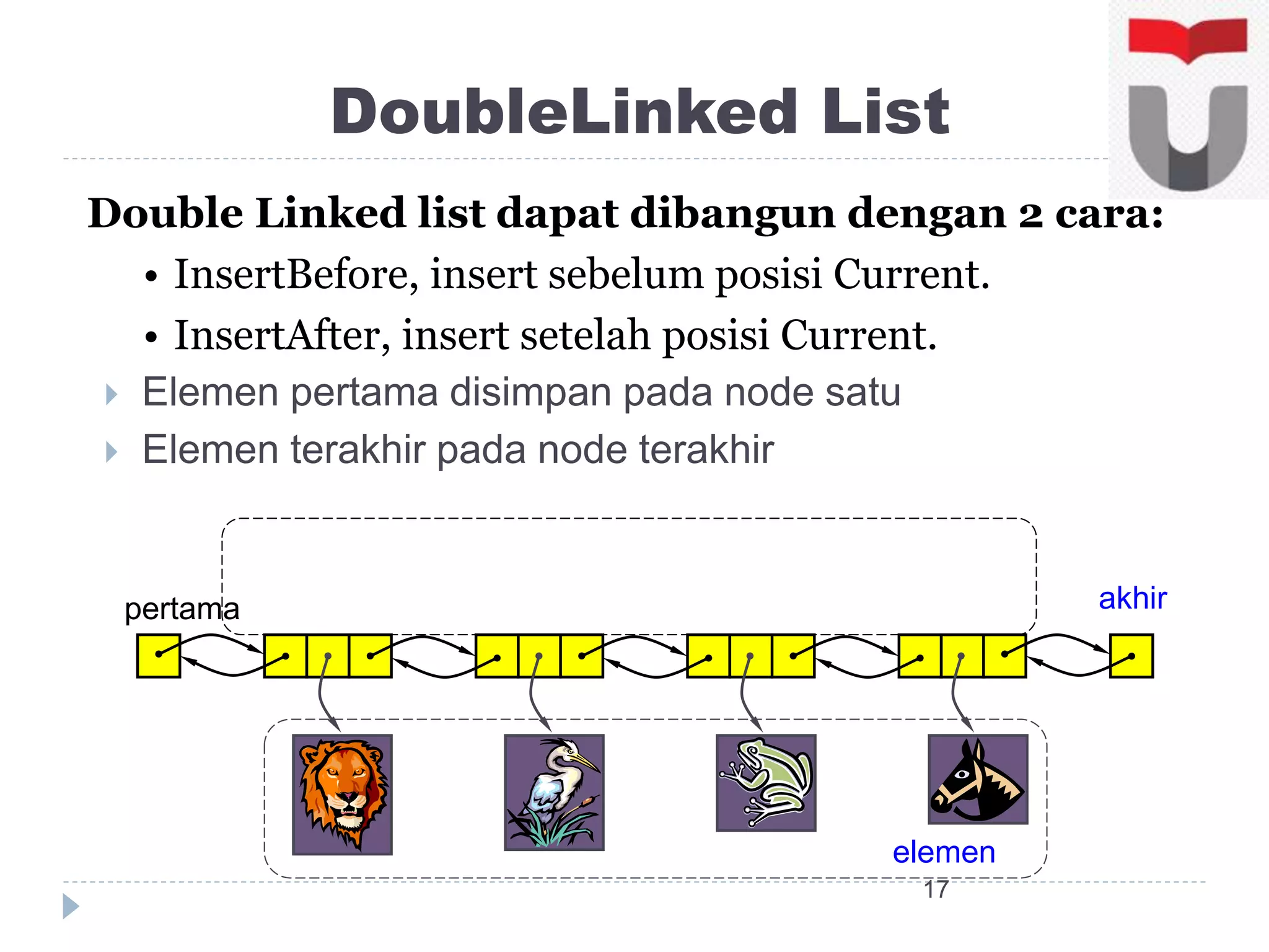 17
DoubleLinked List
 Elemen pertama disimpan pada node satu
 Elemen terakhir pada node terakhir
akhirpertama
elemen
Double Linked list dapat dibangun dengan 2 cara:
• InsertBefore, insert sebelum posisi Current.
• InsertAfter, insert setelah posisi Current.
 