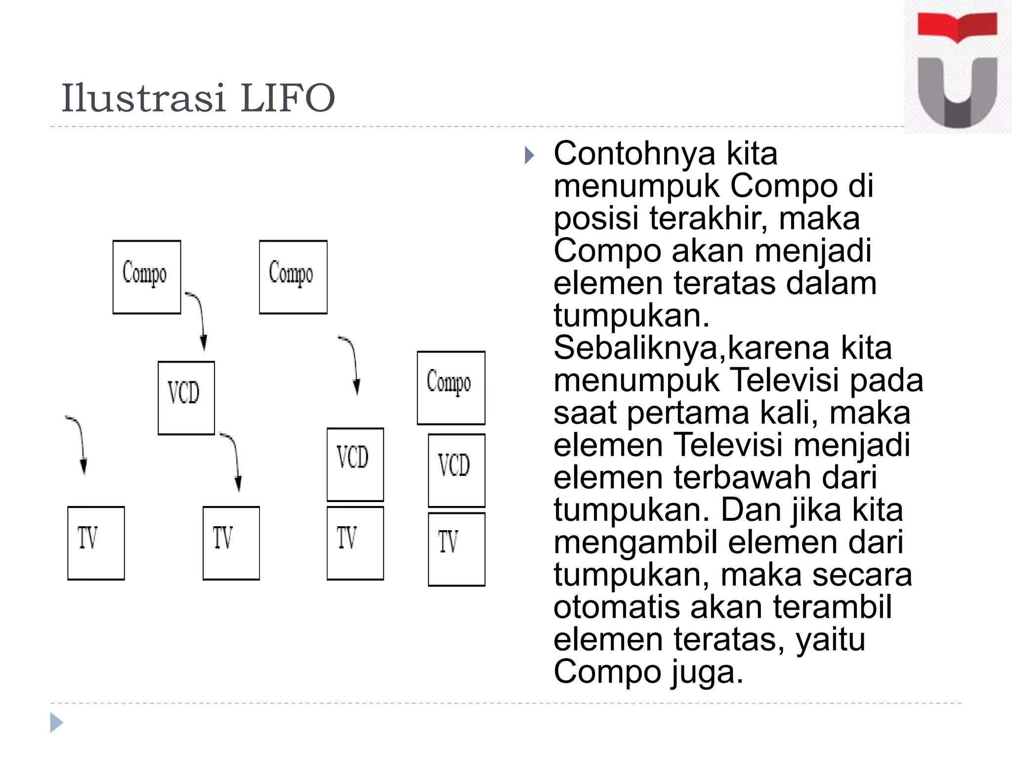 Ilustrasi LIFO
 Contohnya kita
menumpuk Compo di
posisi terakhir, maka
Compo akan menjadi
elemen teratas dalam
tumpukan.
Sebaliknya,karena kita
menumpuk Televisi pada
saat pertama kali, maka
elemen Televisi menjadi
elemen terbawah dari
tumpukan. Dan jika kita
mengambil elemen dari
tumpukan, maka secara
otomatis akan terambil
elemen teratas, yaitu
Compo juga.
 