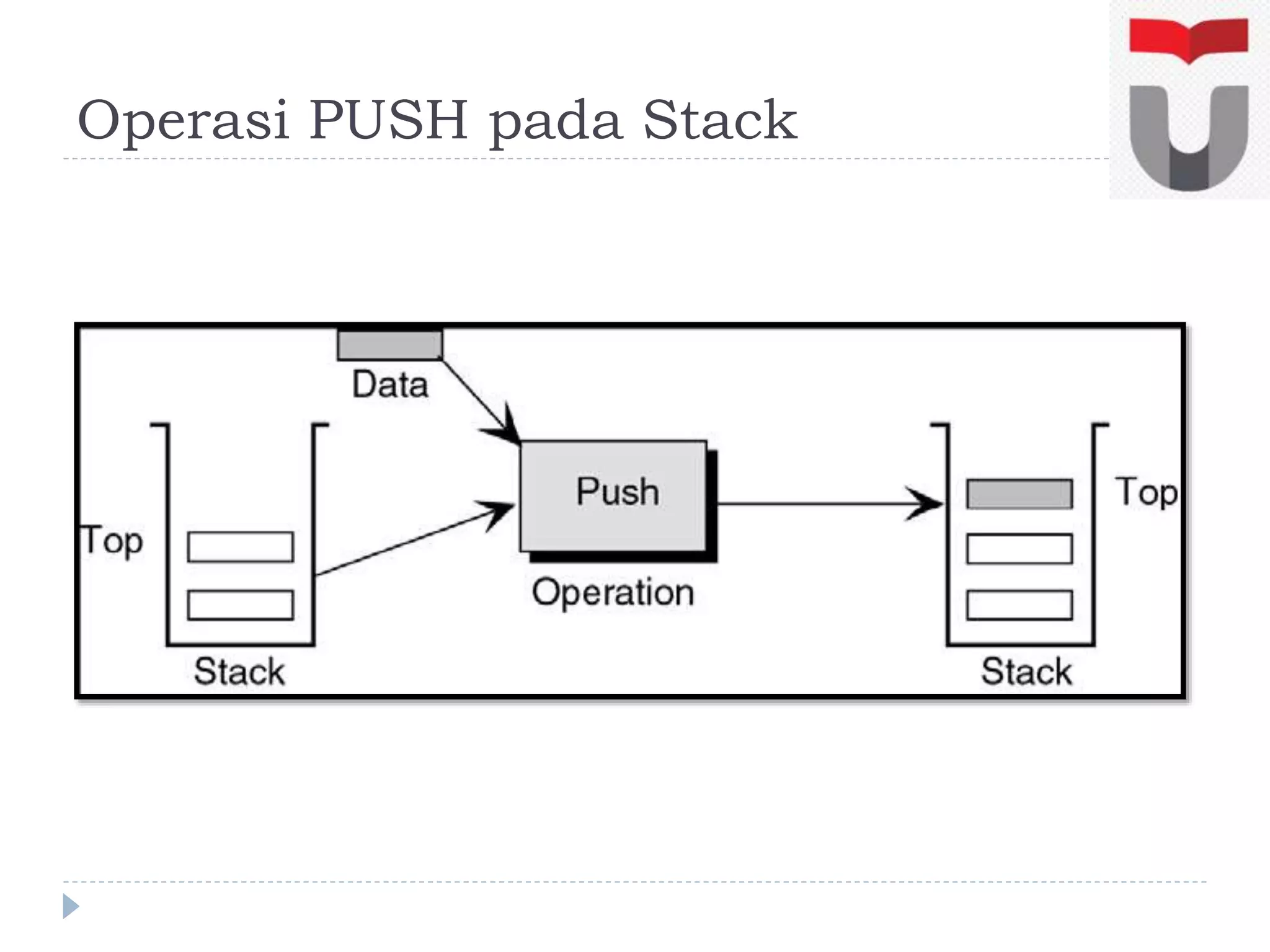Operasi PUSH pada Stack
 