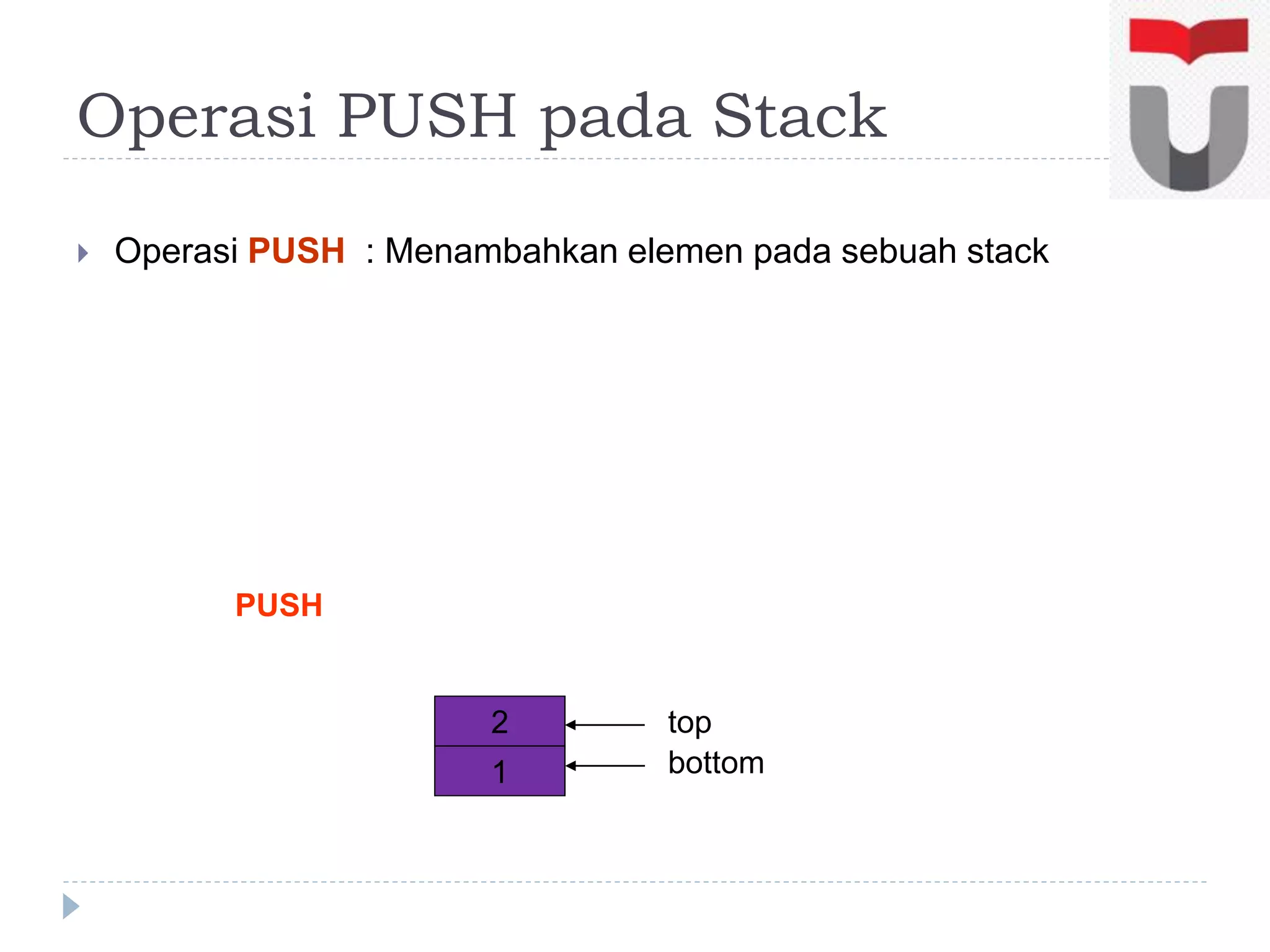  Operasi PUSH : Menambahkan elemen pada sebuah stack
PUSH
Operasi PUSH pada Stack
1
2 top
bottom
 