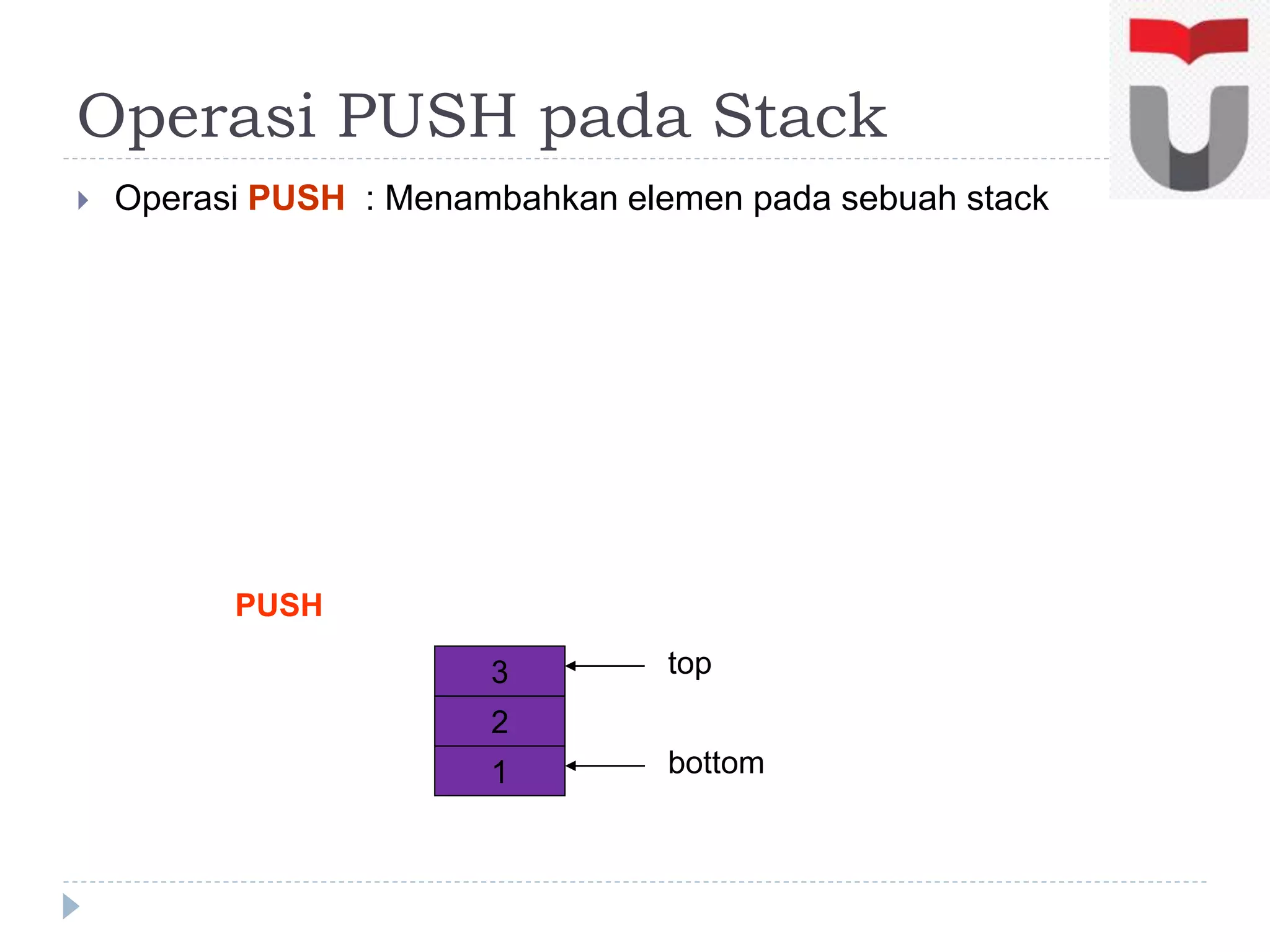  Operasi PUSH : Menambahkan elemen pada sebuah stack
PUSH
Operasi PUSH pada Stack
1
2
3
bottom
top
 