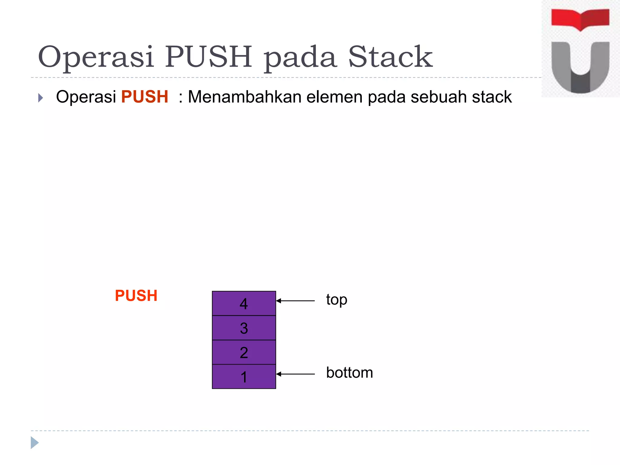  Operasi PUSH : Menambahkan elemen pada sebuah stack
PUSH
Operasi PUSH pada Stack
1
2
3
4
bottom
top
 