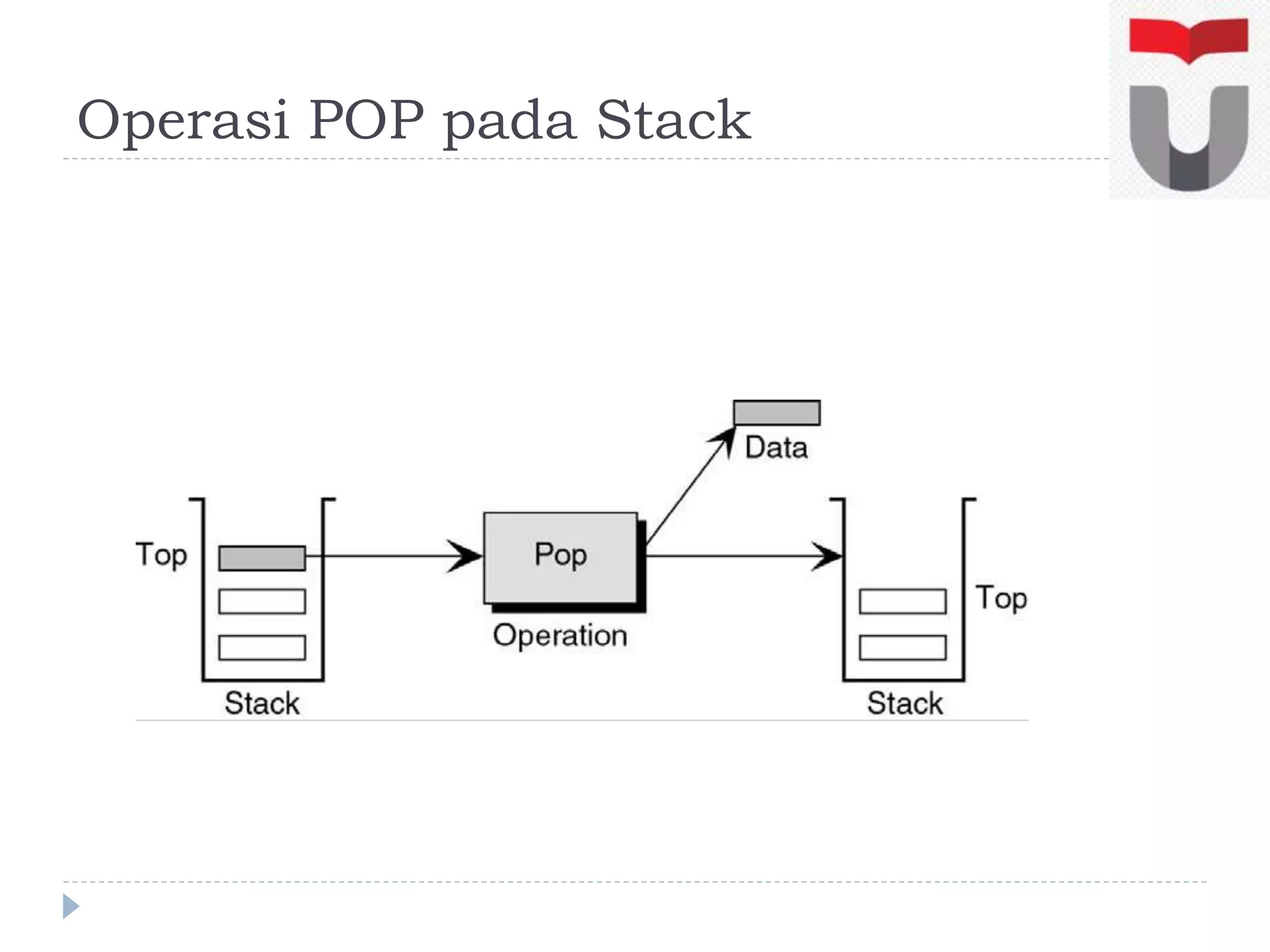 Operasi POP pada Stack
 