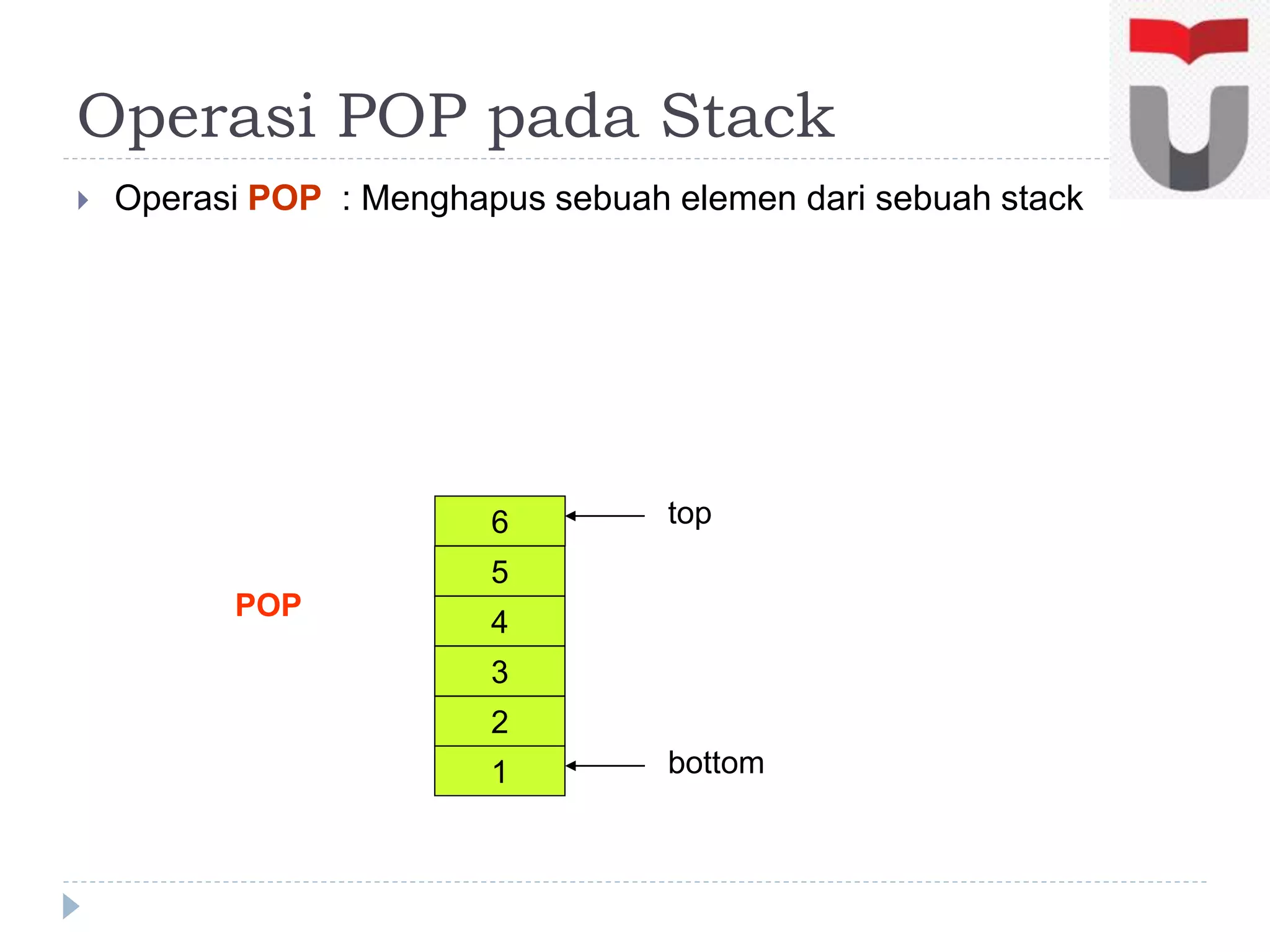  Operasi POP : Menghapus sebuah elemen dari sebuah stack
POP
Operasi POP pada Stack
1
2
3
4
5
6
bottom
top
 
