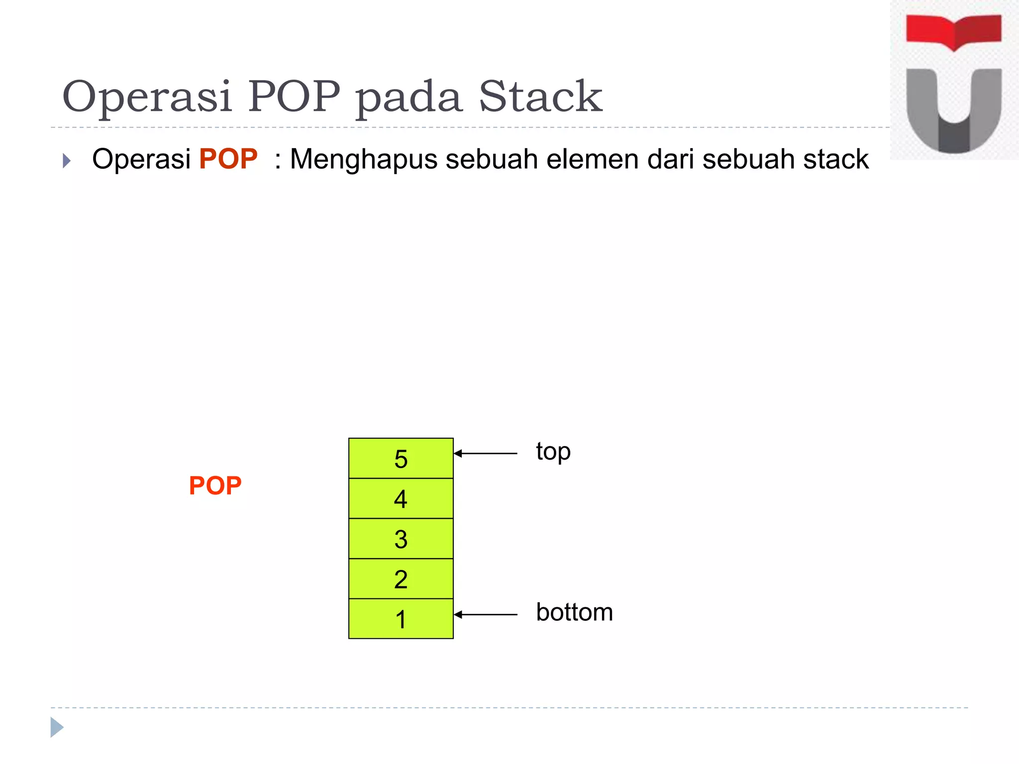  Operasi POP : Menghapus sebuah elemen dari sebuah stack
POP
1
2
3
4
5
bottom
top
Operasi POP pada Stack
 