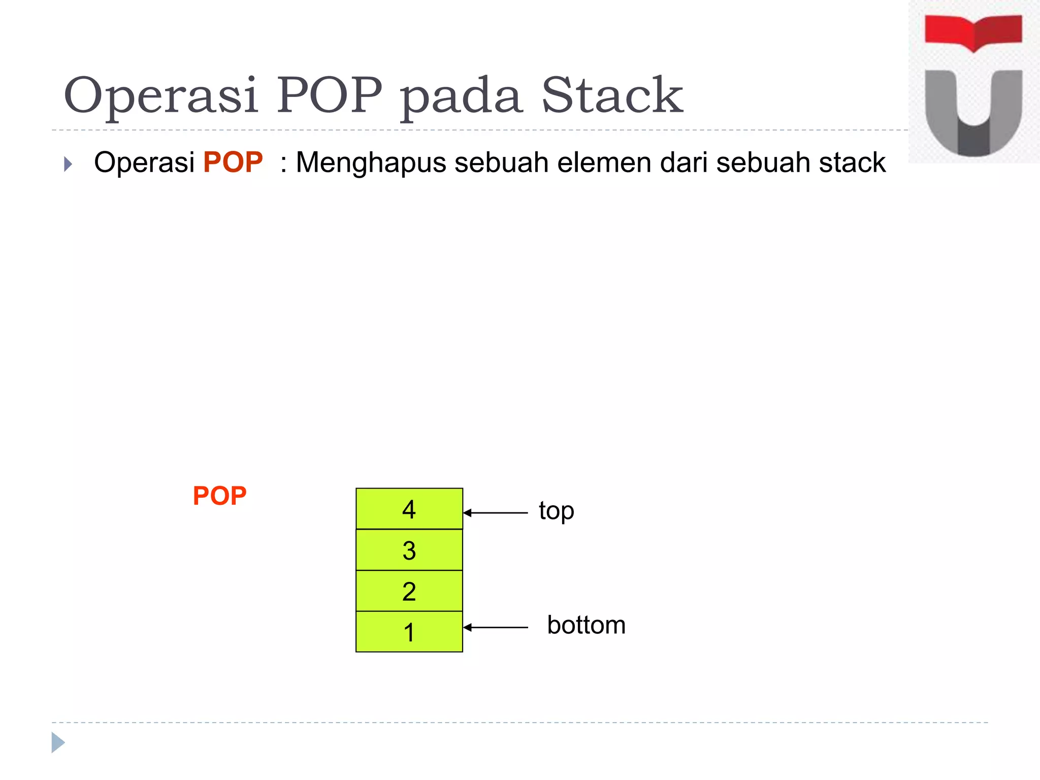  Operasi POP : Menghapus sebuah elemen dari sebuah stack
POP
Operasi POP pada Stack
1
2
3
bottom
top4
 
