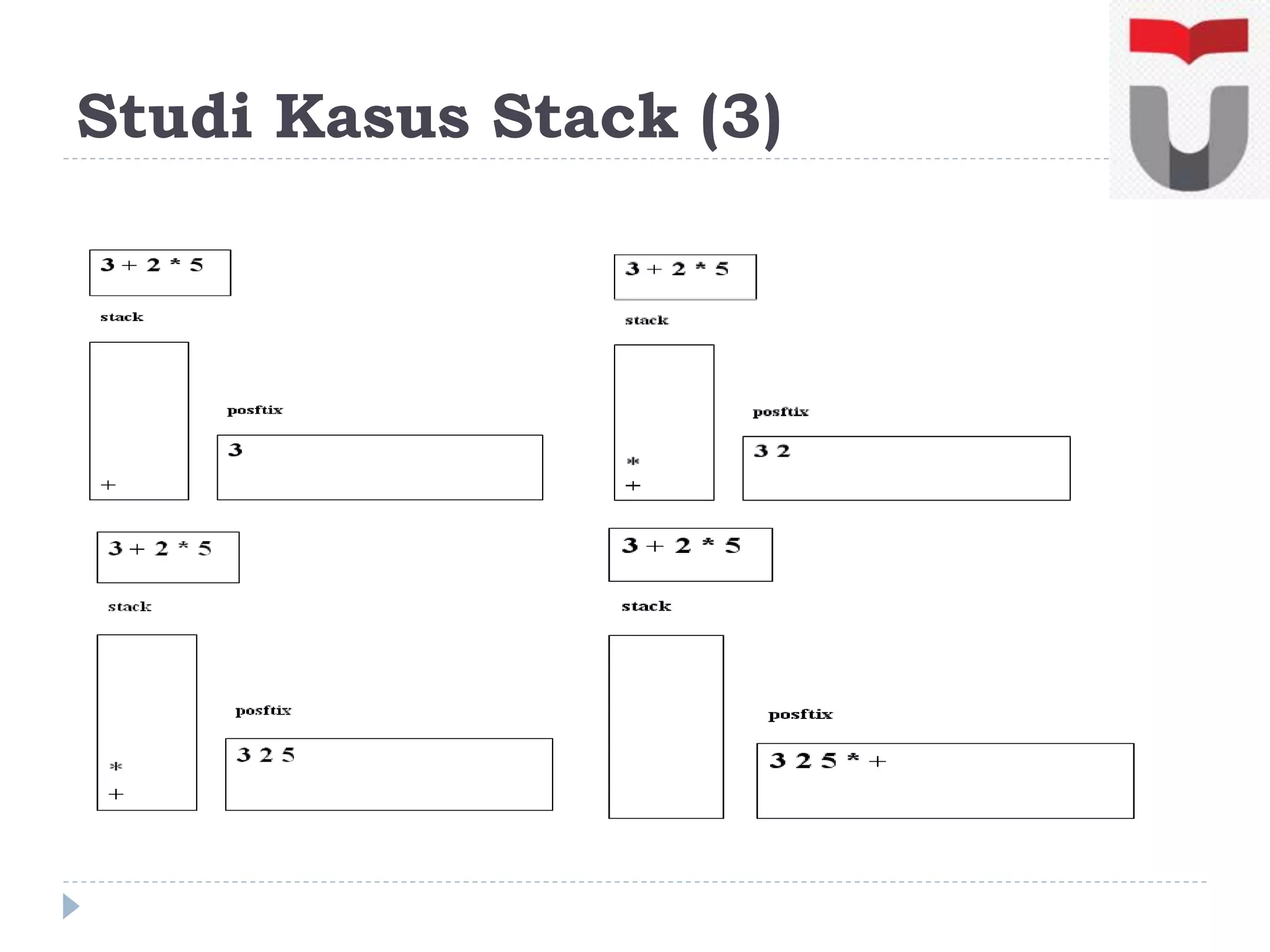 Studi Kasus Stack (3)
 