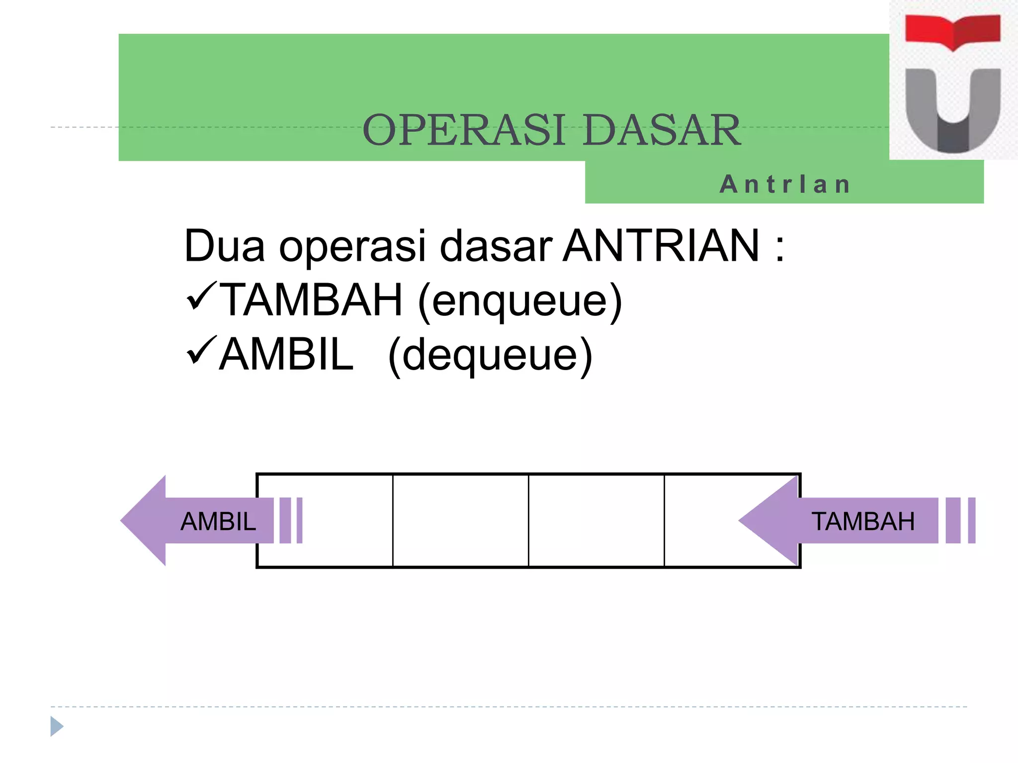 OPERASI DASAR
A n t r I a n
Dua operasi dasar ANTRIAN :
TAMBAH (enqueue)
AMBIL (dequeue)
TAMBAHAMBIL
 