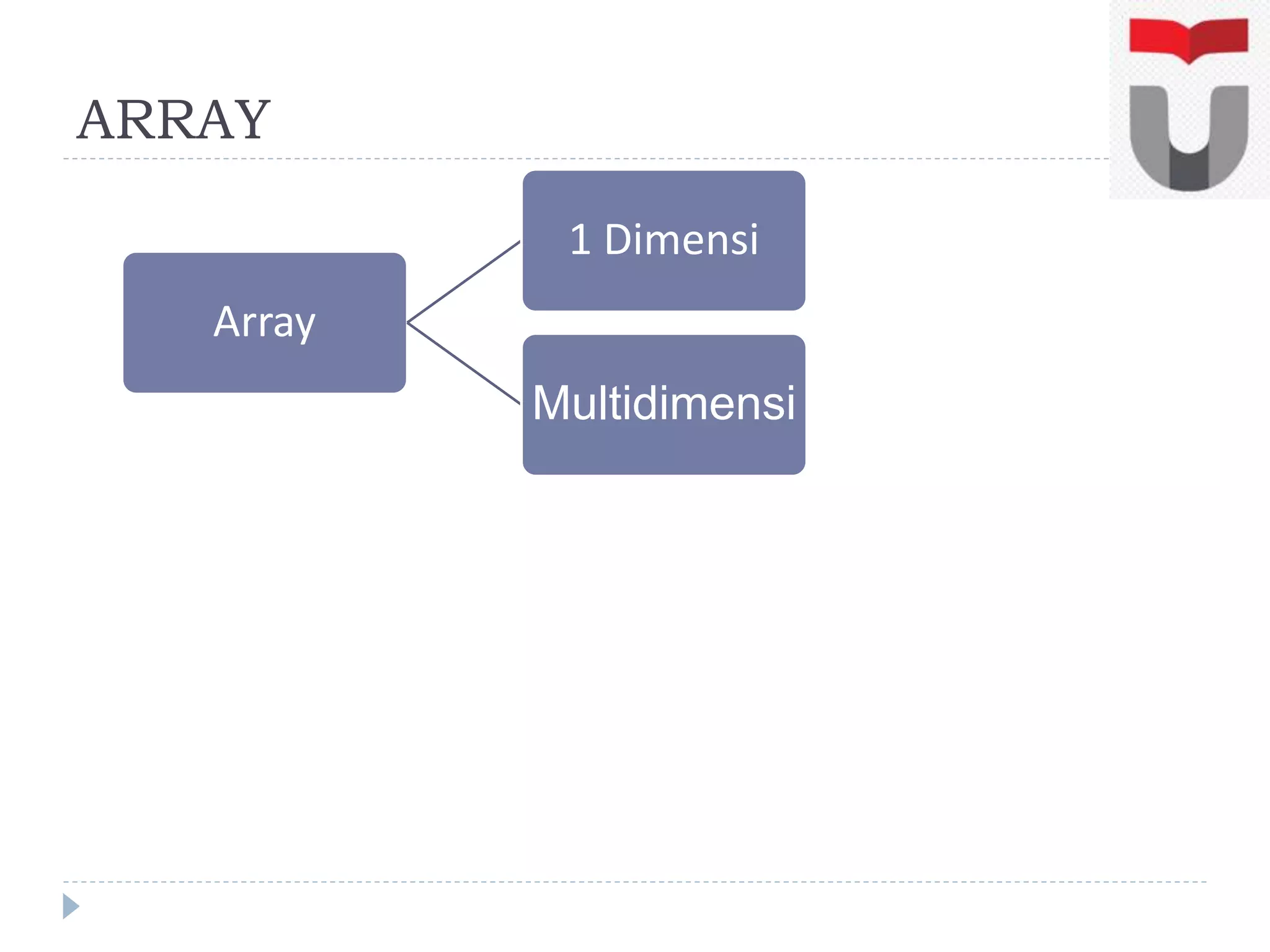 ARRAY
Array
1 Dimensi
Multidimensi
 