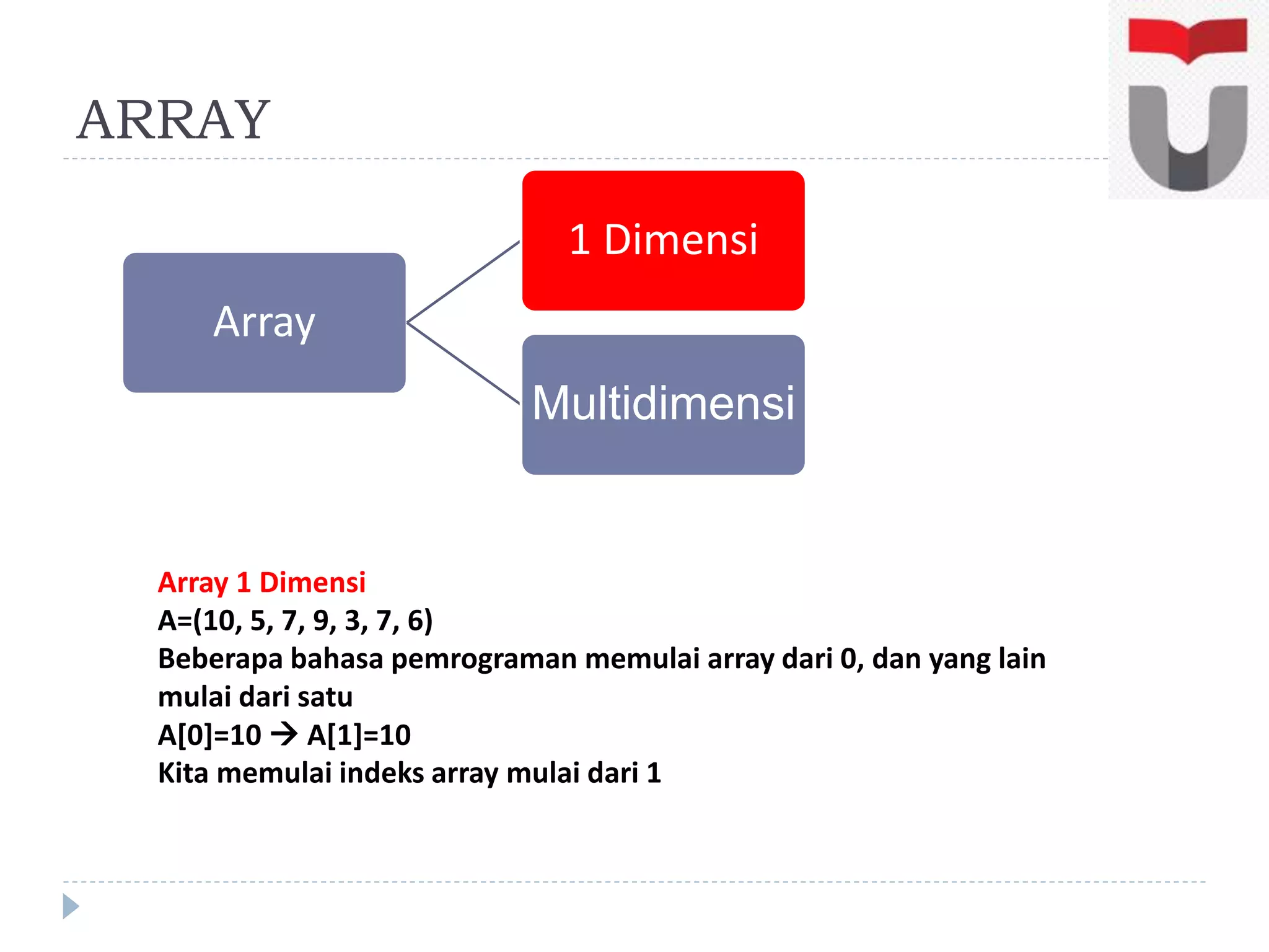 ARRAY
Array
1 Dimensi
Multidimensi
Array 1 Dimensi
A=(10, 5, 7, 9, 3, 7, 6)
Beberapa bahasa pemrograman memulai array dari 0, dan yang lain
mulai dari satu
A[0]=10  A[1]=10
Kita memulai indeks array mulai dari 1
 