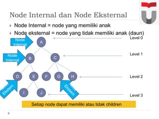 Slide minggu 3 pertemuan 1 (struktur data1) [repariert] | PPTX
