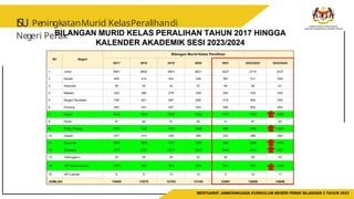 Mjkn SLIDE MJKN BIL 3 2023 PLaN JPN NEGERI PERAK | PPTX
