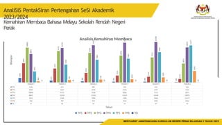 Mjkn SLIDE MJKN BIL 3 2023 PLaN JPN NEGERI PERAK | PPTX