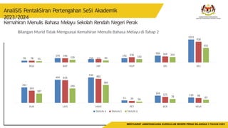 Mjkn SLIDE MJKN BIL 3 2023 PLaN JPN NEGERI PERAK | PPTX