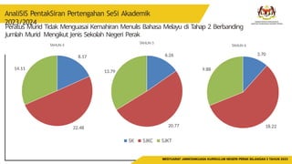 Mjkn SLIDE MJKN BIL 3 2023 PLaN JPN NEGERI PERAK | PPTX
