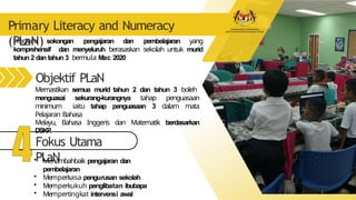 Mjkn SLIDE MJKN BIL 3 2023 PLaN JPN NEGERI PERAK | PPTX