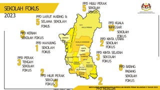 Mjkn SLIDE MJKN BIL 3 2023 PLaN JPN NEGERI PERAK | PPTX