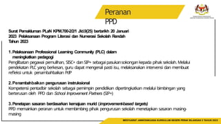 Mjkn SLIDE MJKN BIL 3 2023 PLaN JPN NEGERI PERAK | PPTX