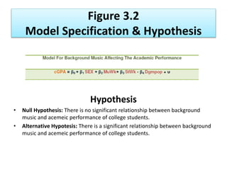 Figure 3.2
Model Specification & Hypothesis
Hypothesis
• Null Hypothesis: There is no significant relationship between background
music and acemeic performance of college students.
• Alternative Hypotesis: There is a significant relationship between background
music and acemeic performance of college students.
 