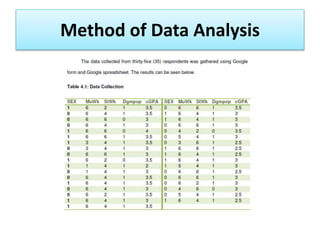 Method of Data Analysis
 