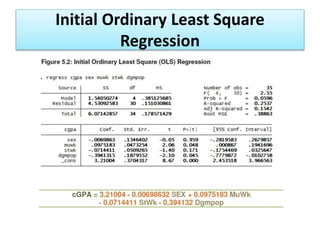 Initial Ordinary Least Square
Regression
 