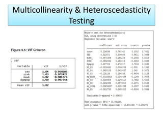 Multicollinearity & Heteroscedasticity
Testing
 