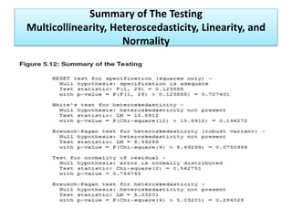 Summary of The Testing
Multicollinearity, Heteroscedasticity, Linearity, and
Normality
 