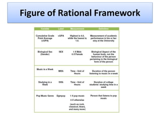 Figure of Rational Framework
 