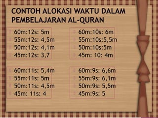  60m:12s: 5m
 55m:12s: 4,5m
 50m:12s: 4,1m
 45m:12s: 3,7
 60m:11s: 5,4m
 55m:11s: 5m
 50m:11s: 4,5m
 45m: 11s: 4
 60m:10s: 6m
 55m:10s:5,5m
 50m:10s:5m
 45m: 10: 4m
 60m:9s: 6,6m
 55m:9s: 6,1m
 50m:9s: 5,5m
 45m:9s: 5
 