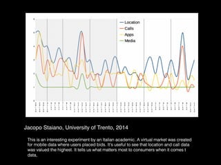 Jacopo Staiano, University of Trento, 2014"
This is an interesting experiment by an Italian academic. A virtual market was created
for mobile data where users placed bids. It’s useful to see that location and call data
was valued the highest. It tells us what matters most to consumers when it comes t
data,	
  
 