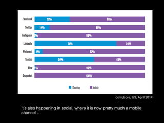 comScore, US, April 2014	
  
It’s also happening in social, where it is now pretty much a mobile
channel …	
  
 