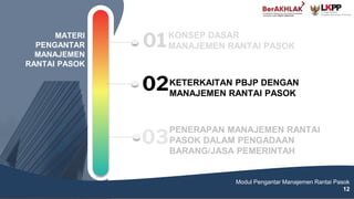 12
KONSEP DASAR
MANAJEMEN RANTAI PASOK
01
MATERI
PENGANTAR
MANAJEMEN
RANTAI PASOK
02KETERKAITAN PBJP DENGAN
MANAJEMEN RANTAI PASOK
PENERAPAN MANAJEMEN RANTAI
PASOK DALAM PENGADAAN
BARANG/JASA PEMERINTAH
Jenis Kompetensi Mengelola PBJP Melalui Swakelola Level 1
12
03
Modul Pengantar Manajemen Rantai Pasok
12
 