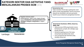 KATEGORI SEKTOR DAN AKTIVITAS YANG
MENJALANKAN PROSES SCM (3/3)
Modul Pengantar Manajemen Rantai Pasok
16
Kegiatan birokrasi sistem
ketatanegaraan dalam suatu negara dengan
tujuan menjalankan roda pemerintahan dan
sekaligus melayani masyarakat di negara
tersebut.
Kementerian Kesehatan, Militer, Basarnas,
BNPB, PMI:
• Adanya proses SCM yang berjalan secara
berkelanjutan, proyek, dan sekaligus juga
kondisi darurat,
• Kehadiran gudang secara fisik yang
menyimpan persediaan dan asset,
• Unit transportasi dan distribusi yang
standby setiap saat.
Kementerian
Lembaga
Kementerian Lain:
Tidak memiliki infrastruktur gudang dan asset
dalam jumlah yang signifikan, karena semuanya
dipasok dan disediakan oleh para penyedia
terpilih sesuai mekanisme pengelolaan kontrak.
SEKTOR
PEMERINTAH
 