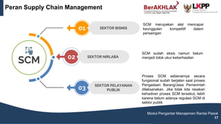 SEKTOR BISNIS
01
SEKTOR PELAYANAN
PUBLIK
03
SCM
SCM merupakan alat mencapai
keunggulan kompetitif dalam
persaingan
Proses SCM sebenarnya secara
fungsional sudah berjalan saat proses
Pengadaan Barang/Jasa Pemerintah
dilaksanakan. Jika tidak kita rasakan
kehadiran proses SCM tersebut, lebih
karena belum adanya regulasi SCM di
sektor publik
Peran Supply Chain Management
Modul Pengantar Manajemen Rantai Pasok
17
SEKTOR NIRLABA
02
SCM sudah eksis namun belum
menjadi tolok ukur keberhasilan
 
