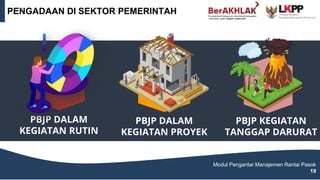 PENGADAAN DI SEKTOR PEMERINTAH
Modul Pengantar Manajemen Rantai Pasok
19
PBJP DALAM
KEGIATAN RUTIN
PBJP DALAM
KEGIATAN PROYEK
PBJP KEGIATAN
TANGGAP DARURAT
 